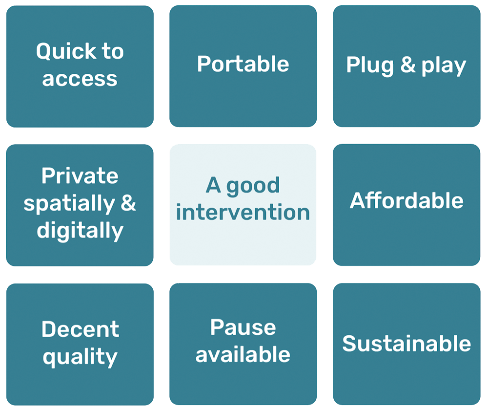 Qualities of a good intervention  for data poverty