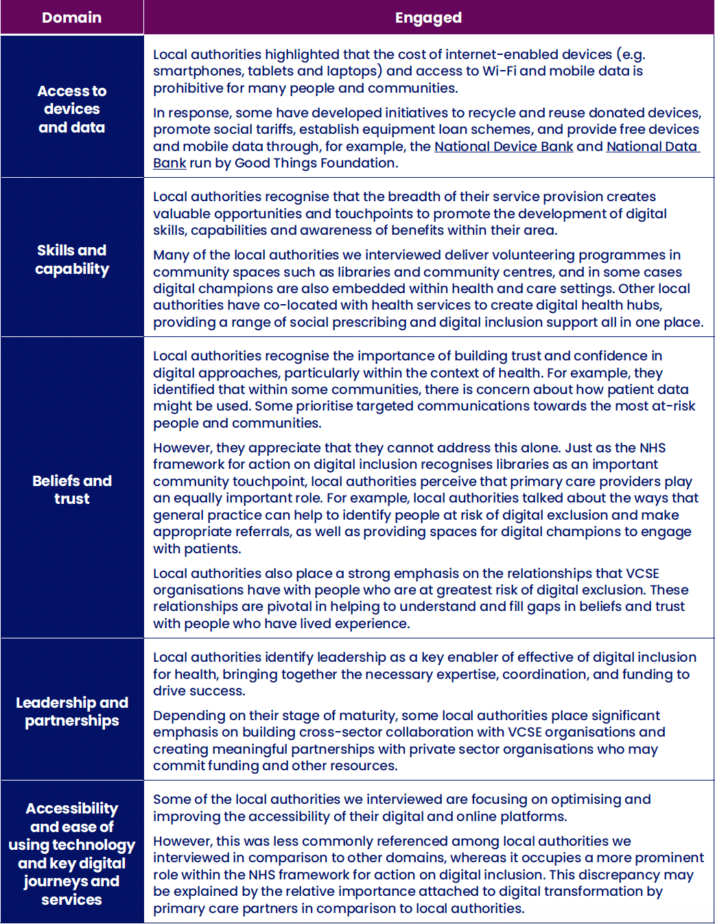 Local Authority domains for digital inclusion