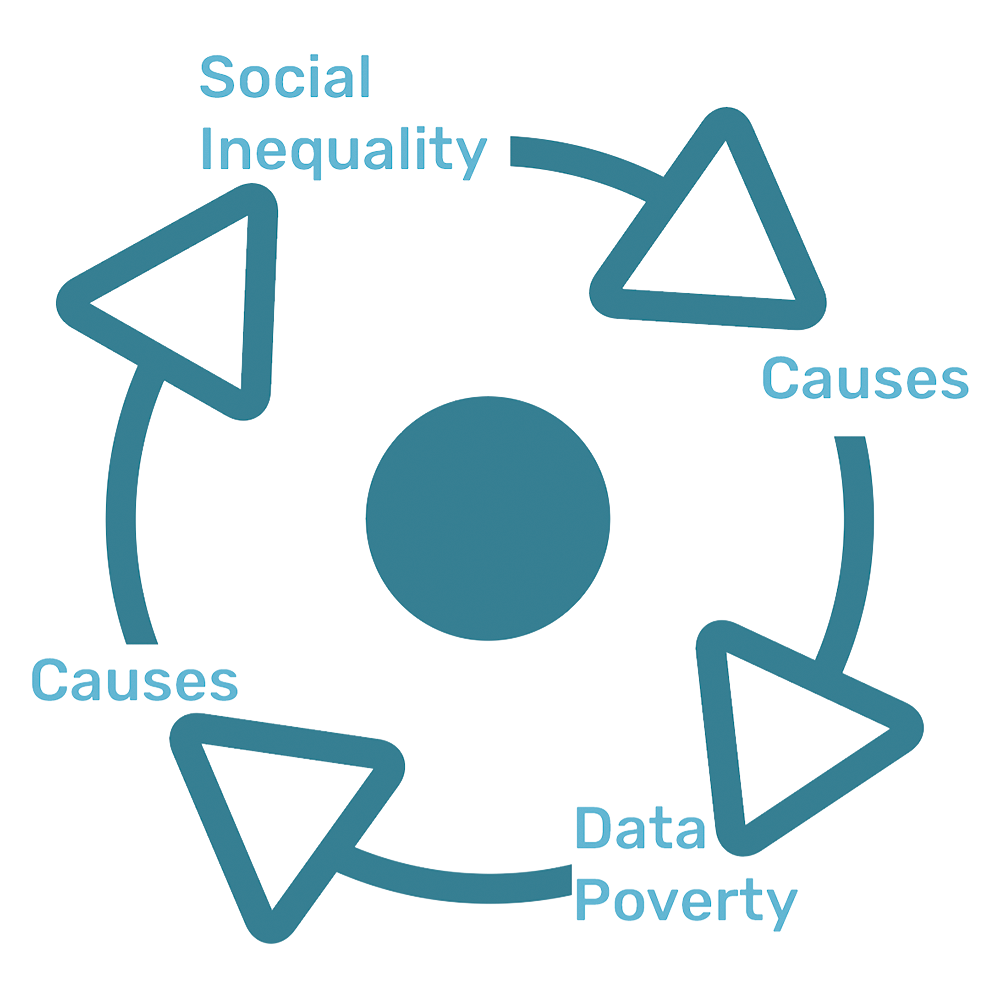 Social Inequality Circle