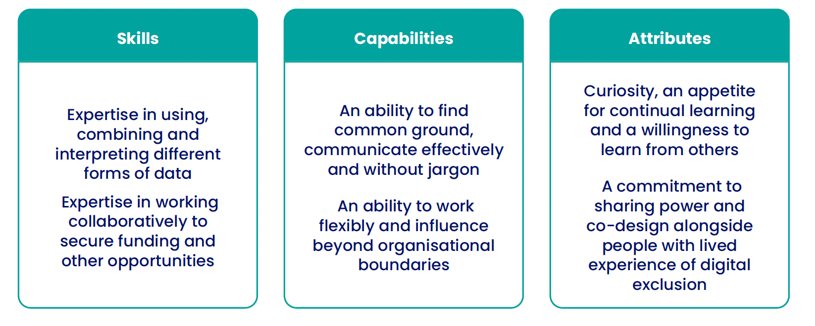 Skills and attributes for partnership working